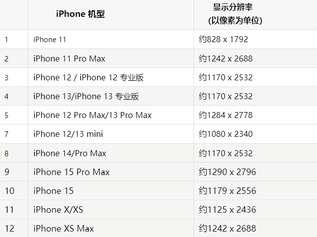 苹乐亭果维修分享iPhone主屏幕壁纸显得模糊怎么办