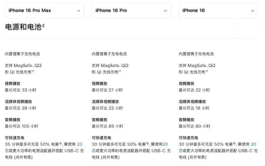 乐亭苹果手机维修分享 iPhone 16 目前实测充电峰值功率不超过 39W 