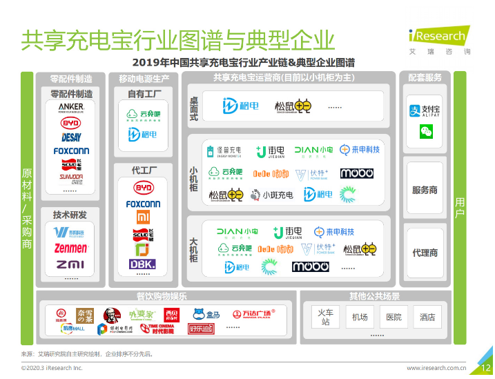 乐亭苹果手机维修分享iPhone 12 如何安全使用共享充电宝 