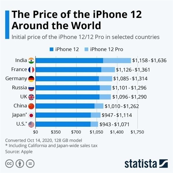 乐亭苹果手机维修分享哪个购买iPhone 12/12 Pro更便宜 