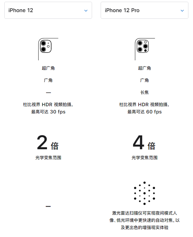乐亭苹果手机维修分享苹果 iPhone 12 与 iPhone 12 Pro 选哪款 